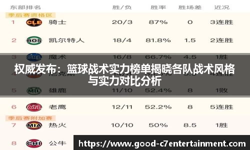 权威发布：篮球战术实力榜单揭晓各队战术风格与实力对比分析